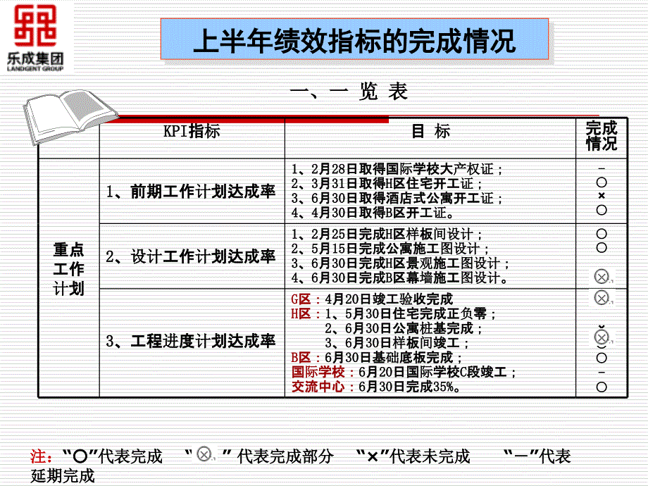 某公司年度述职报告2_第4页