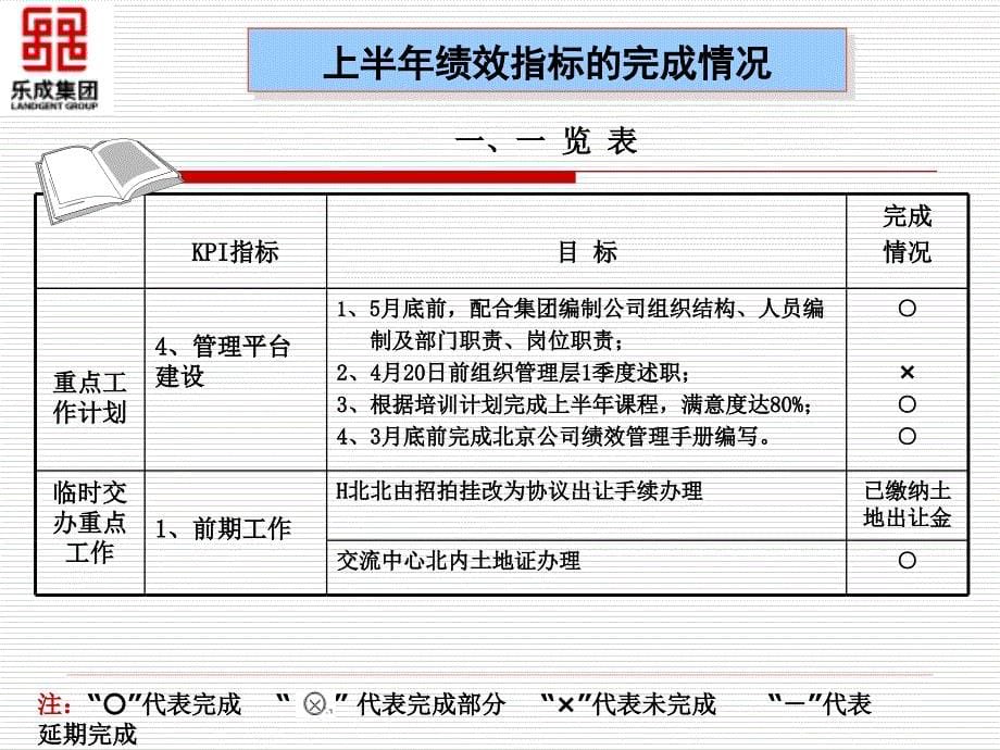 某公司年度述职报告2_第5页