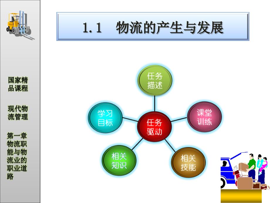 物流管理与物流业的职业道路概述_第3页