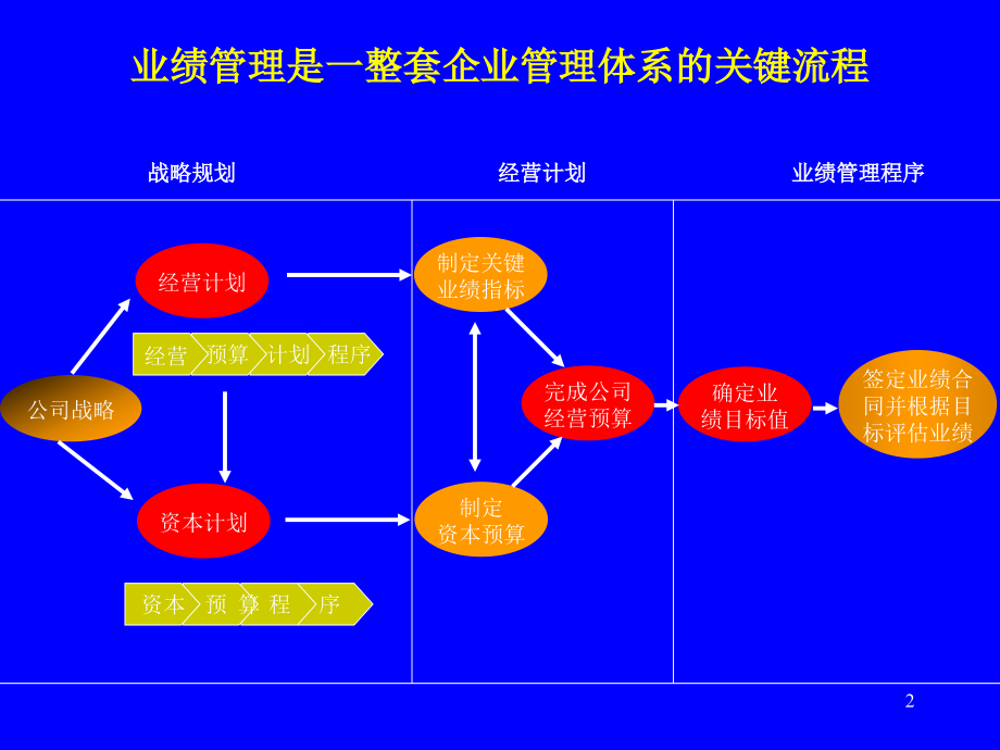 建立业绩管理体系的意义和目的_第2页