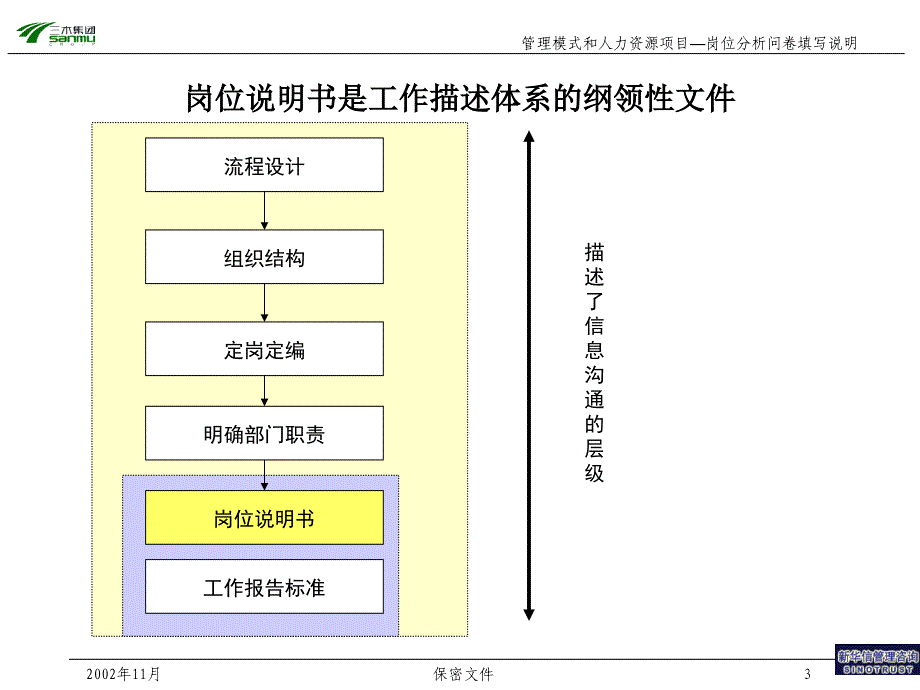 某公司岗位分析问卷填写说明书_第3页