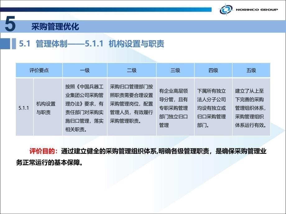 某工业集团公司精益管理实施与评价规范注解_第5页