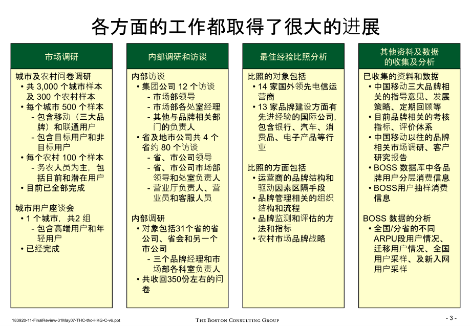 某公司品牌架构及评估研究报告_第4页