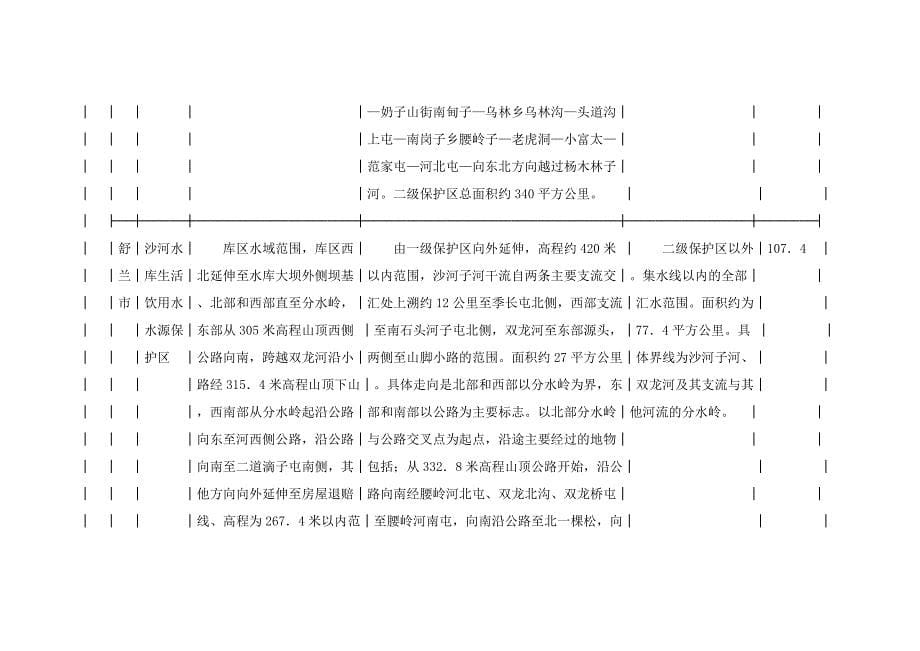 吉林省城镇生活饮用水水源保护区划_第5页