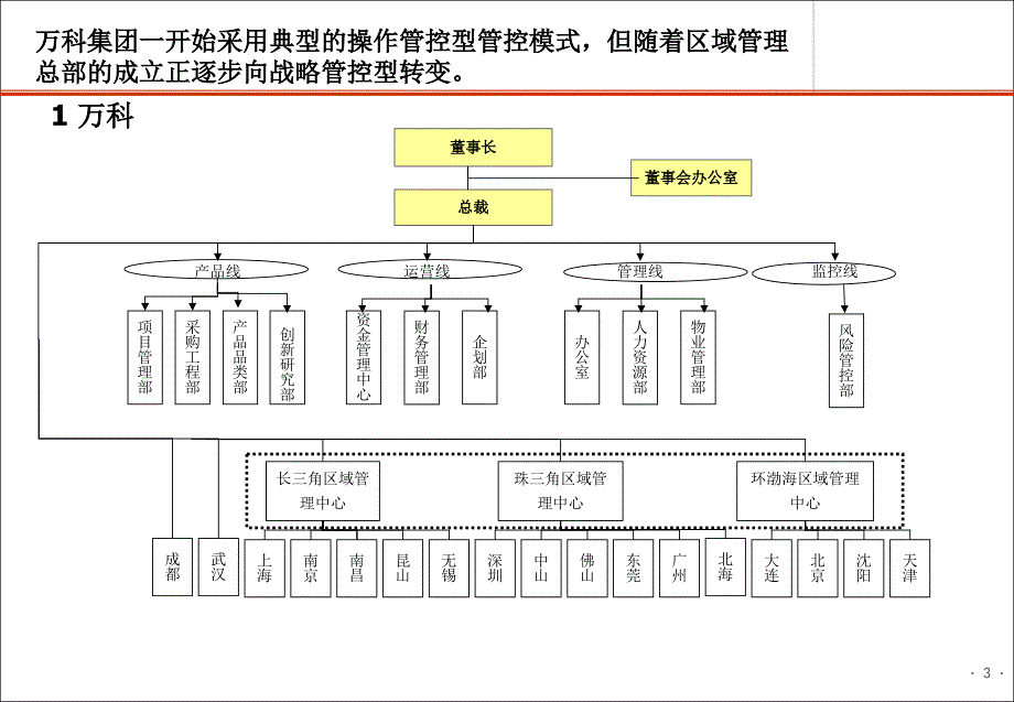 房地产标杆组织模式分析教材_第3页