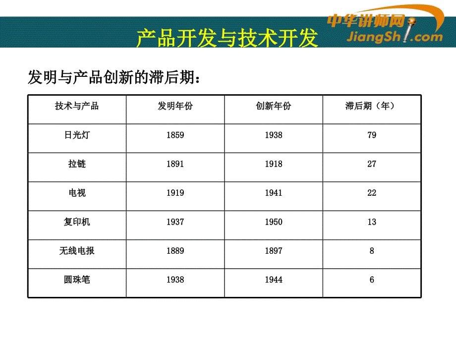 集成产品开发管理ipd培训教材_第5页