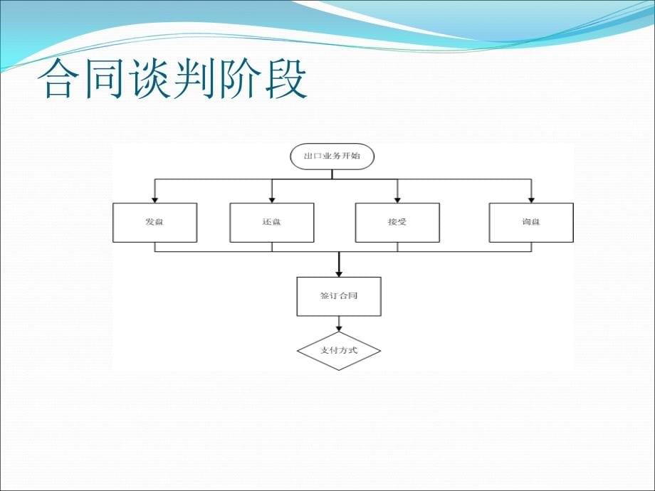 物流操作和实物课件_第5页