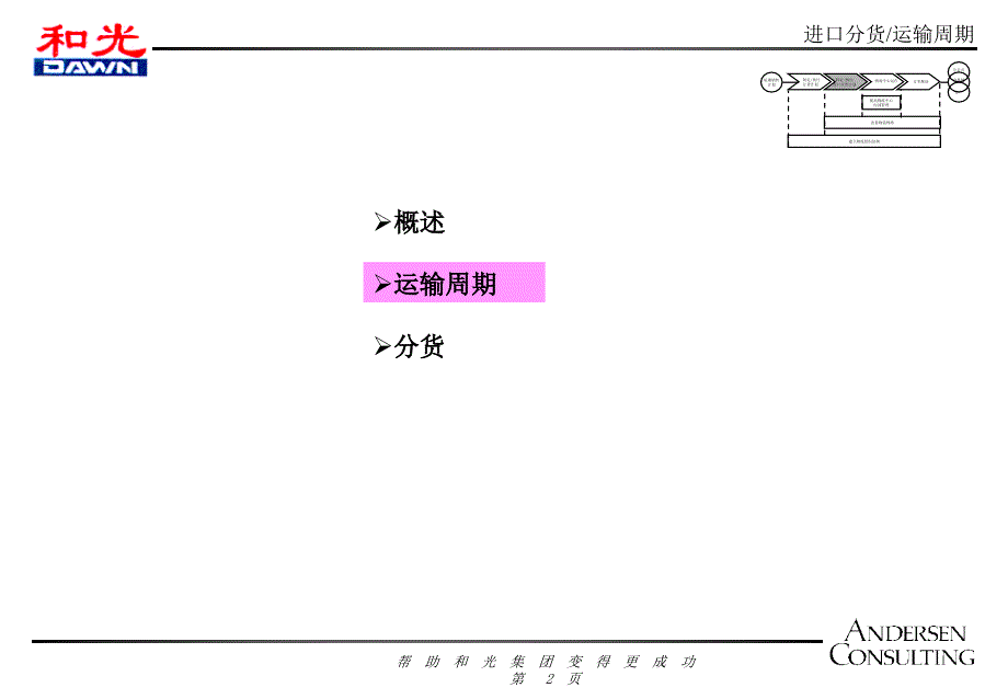 进口分货运输周期计划_第2页