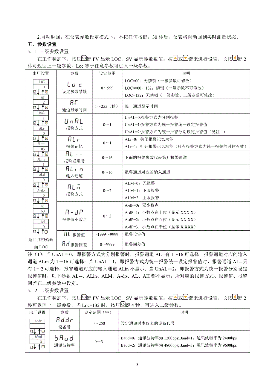 nhr-5700系列多回路温度巡检仪使用说明书_第3页