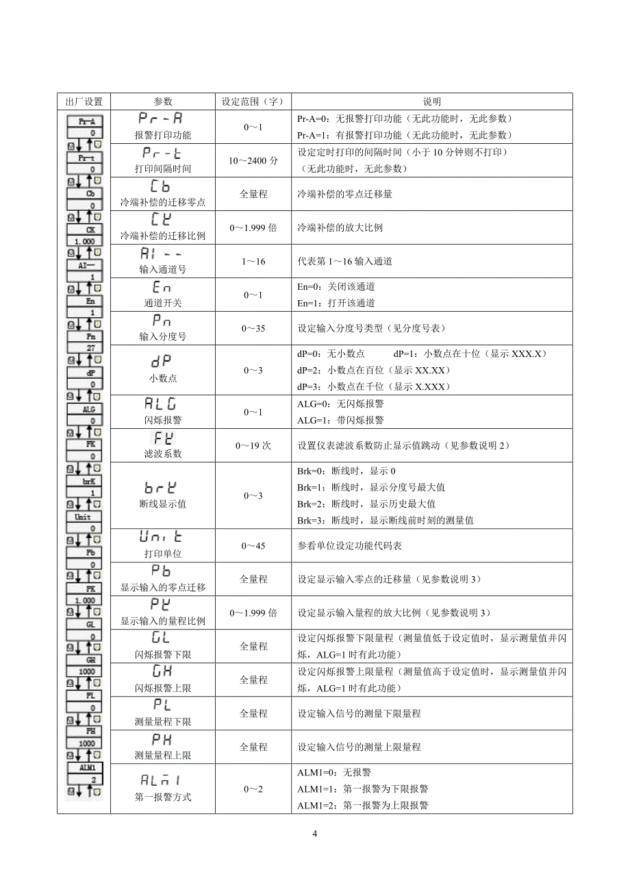 nhr-5700系列多回路温度巡检仪使用说明书_第4页