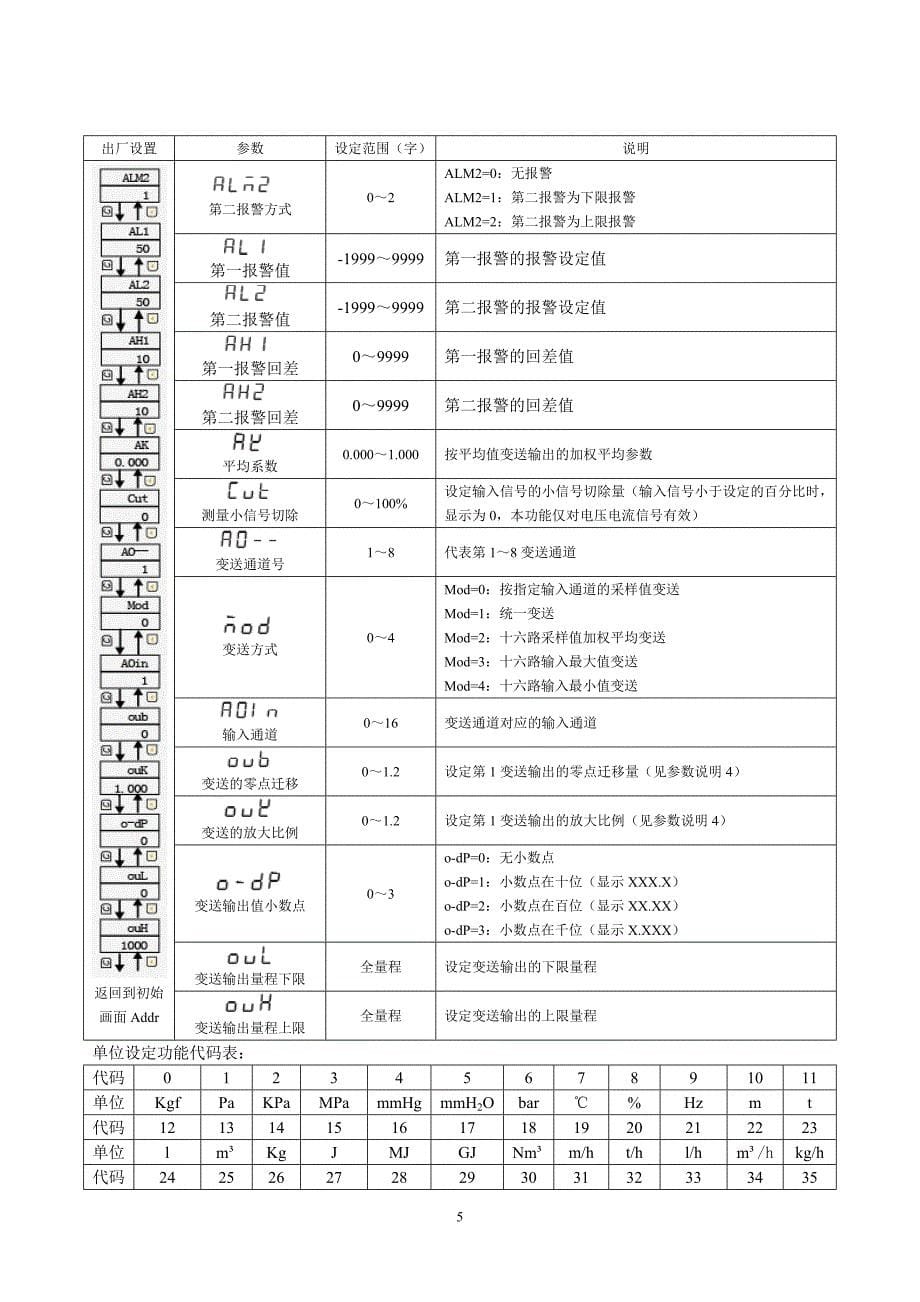 nhr-5700系列多回路温度巡检仪使用说明书_第5页