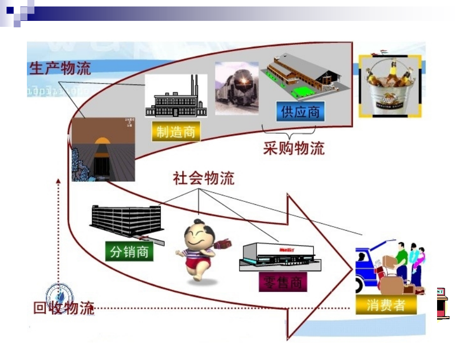 物流技术与装备培训课件_第4页