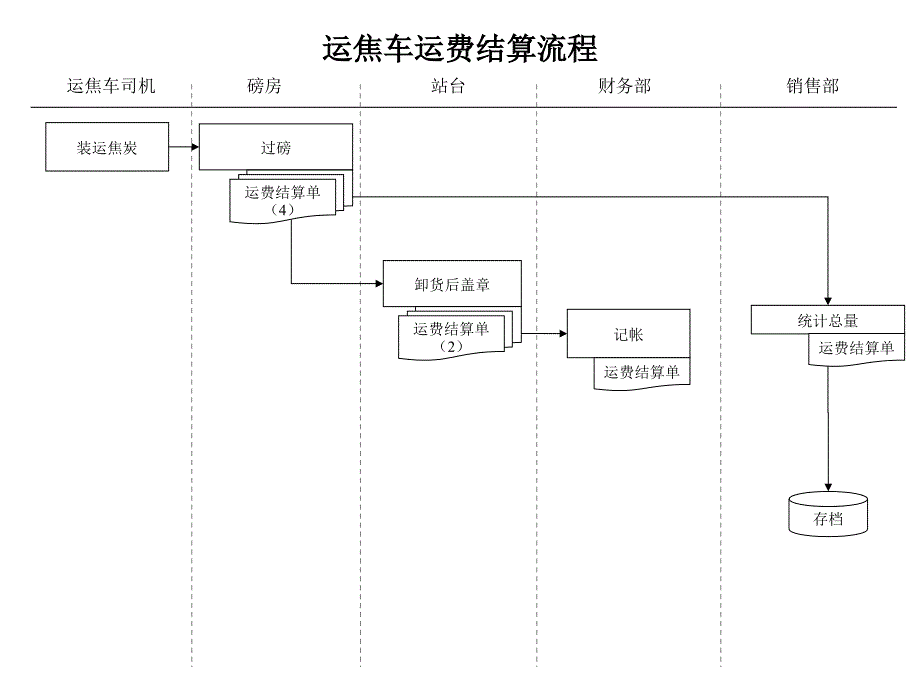 财务管理流程汇总12_第1页