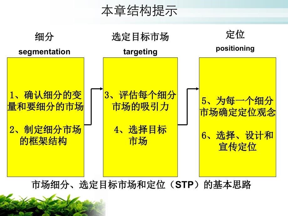 某公司目标市场开拓流程课件_第5页