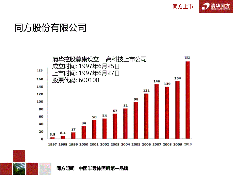 清华同方led照明产品介绍_第3页