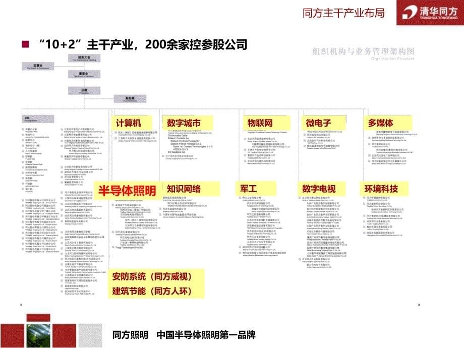 清华同方led照明产品介绍_第5页