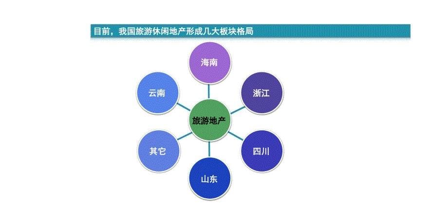 某特色小镇开发运营创新模式概述_第5页