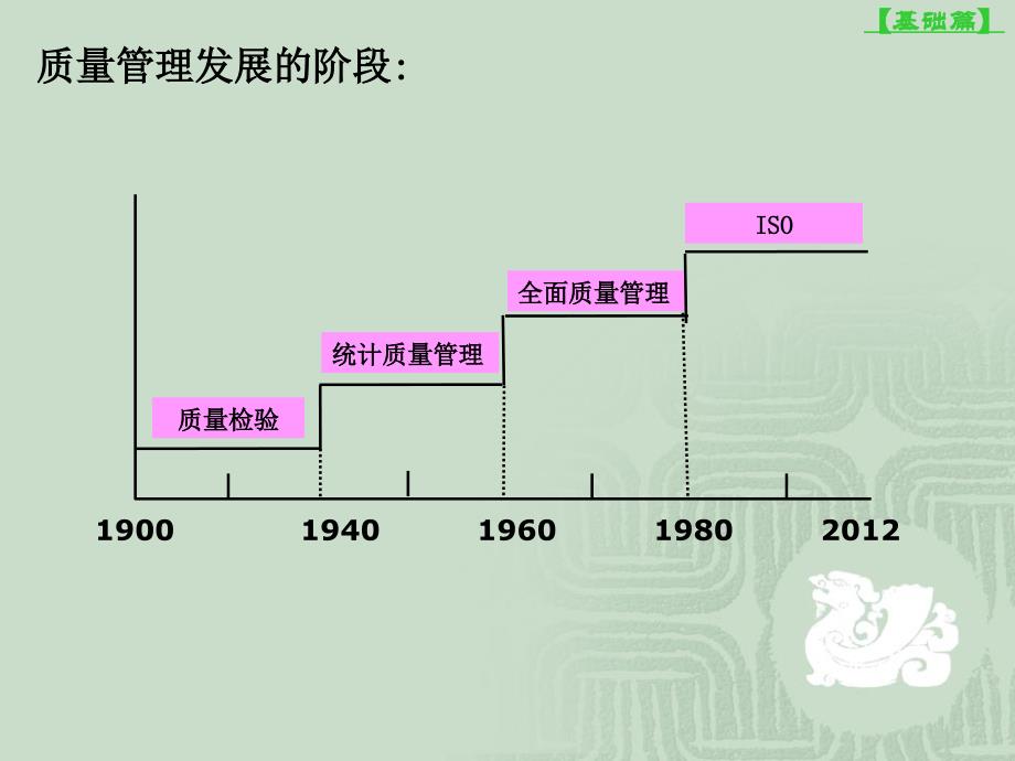 某公司内部质量管理体系培训课件_第3页