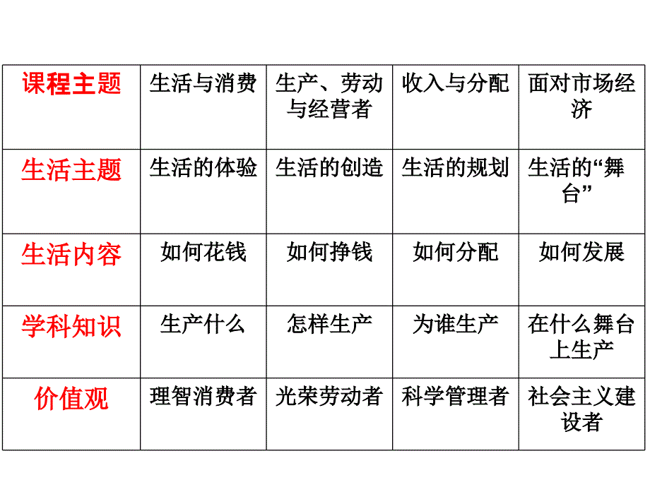 我国的分配制度课程_第1页