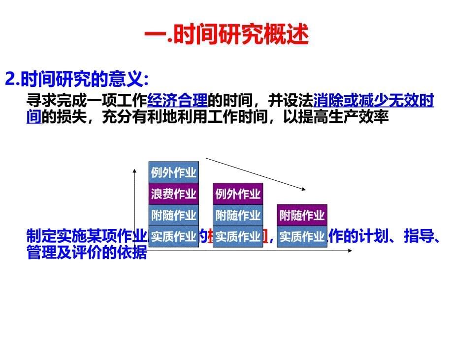 时间研究概述_第5页