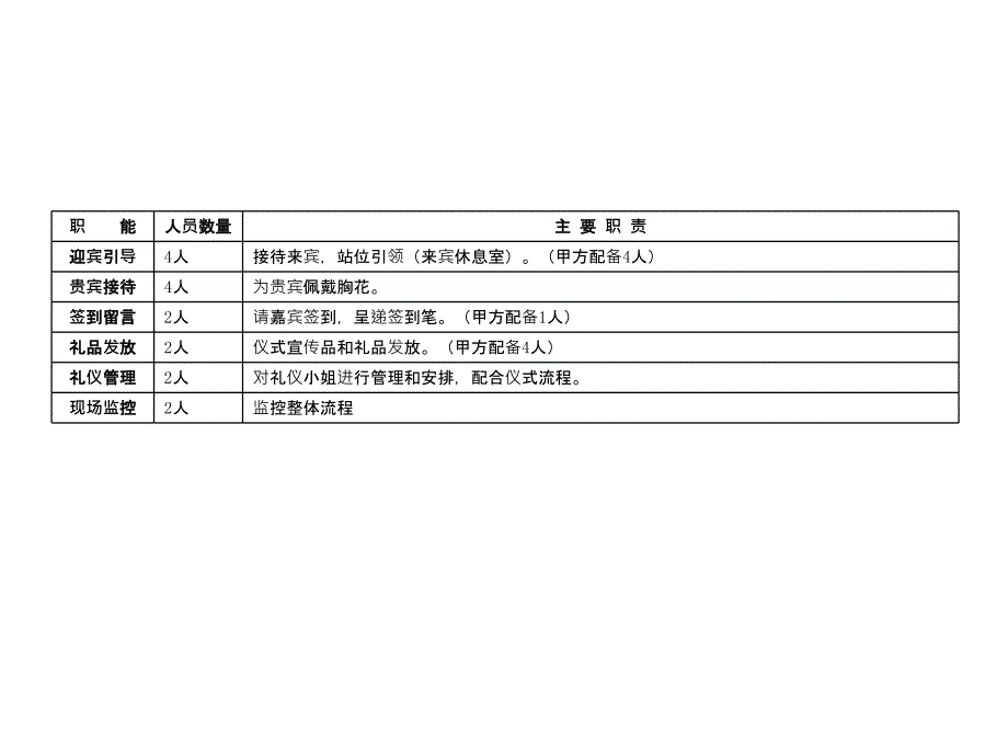 某餐厅工程开工奠基仪式活动开业策划_第4页