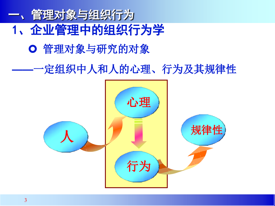 管理者的角色认知讲义_第3页