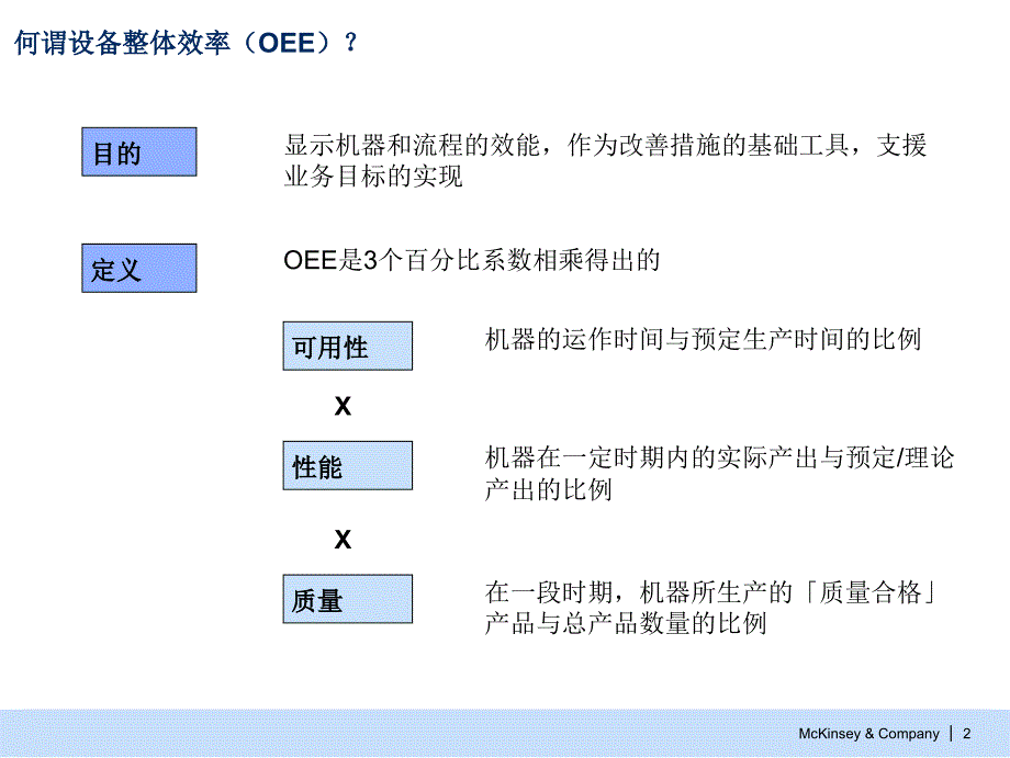 高绩效运营管理培训之整体设备效率_第3页