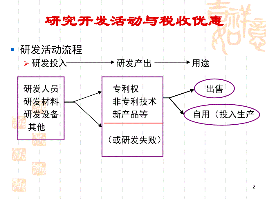 研究开发活动与税收优惠政策解读_第2页