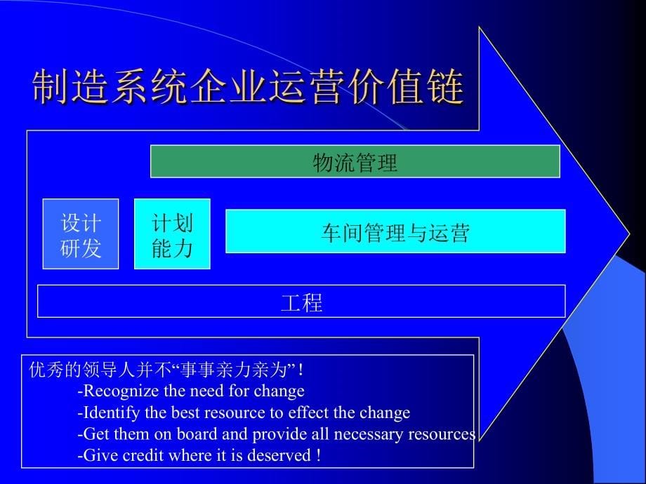 工厂车间现场管理培训教材_第5页