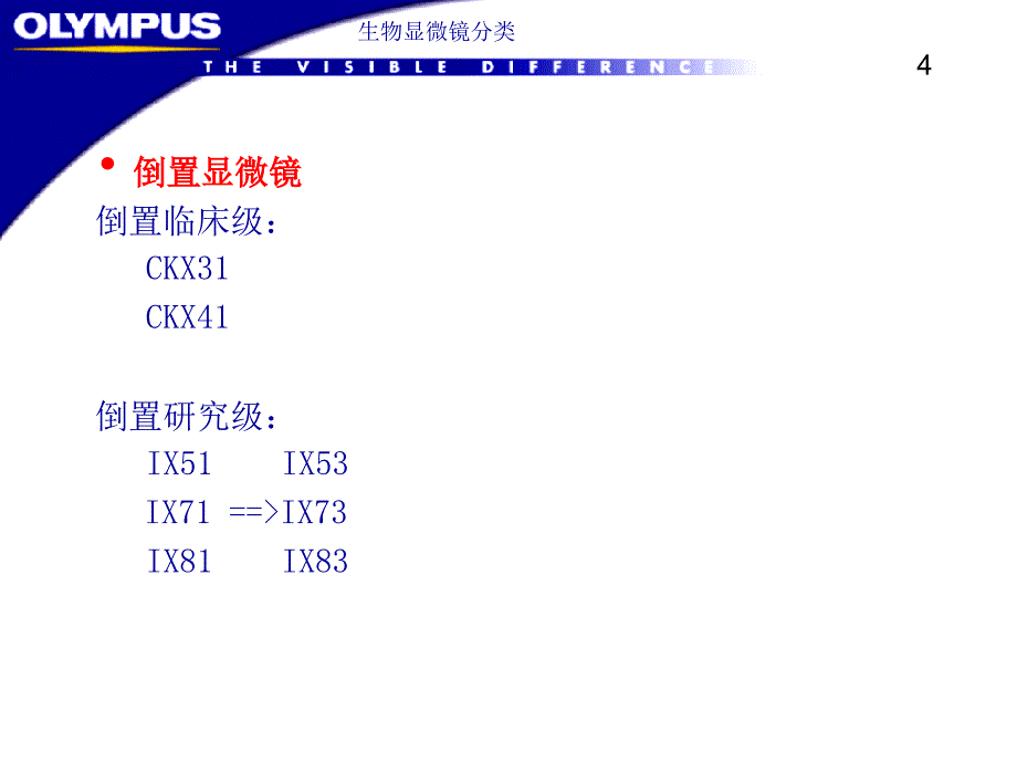 奥林巴斯显微镜系列产品介绍_第4页