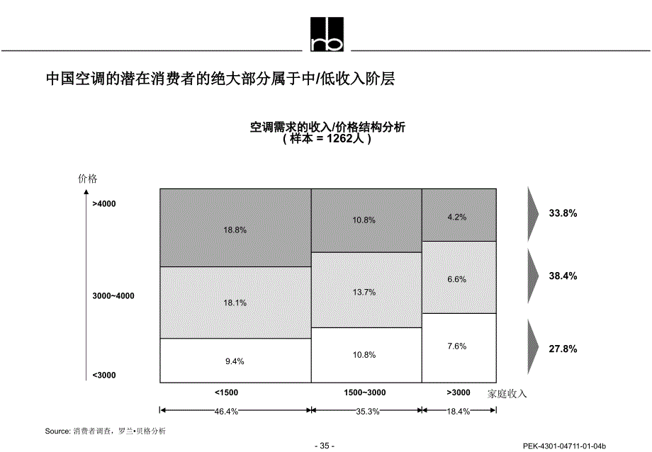 空调市场的品牌发展定位组合_第2页