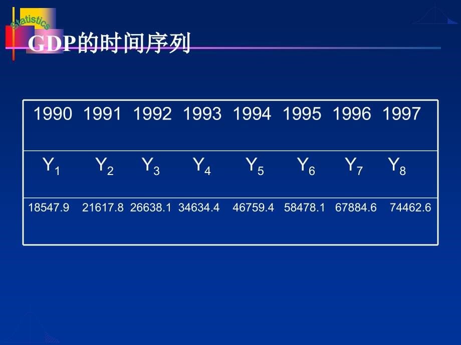 时间序列计量模型讲义_第5页