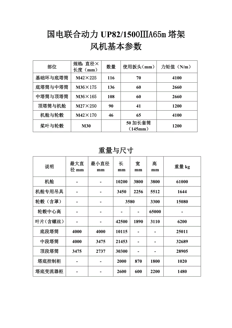 各种风机主要参数资料_第2页