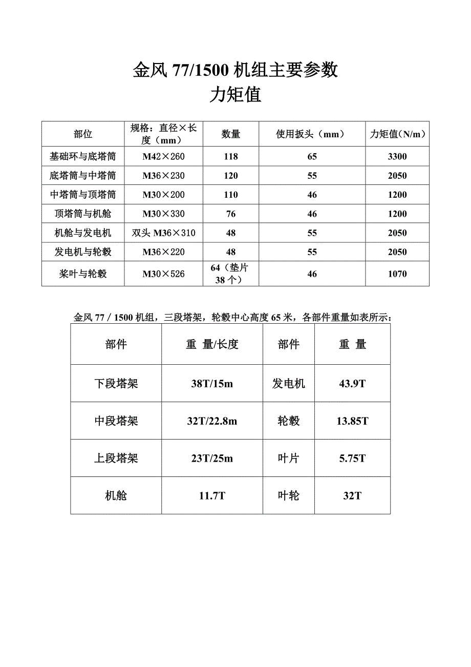 各种风机主要参数资料_第3页