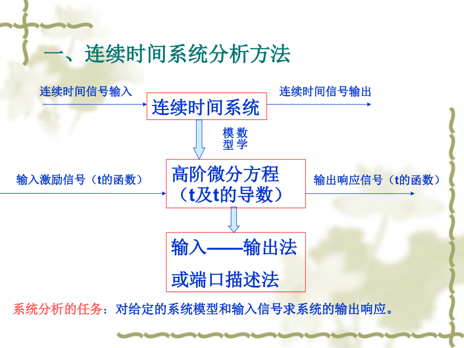 连续时间系统的时域分析教材_第4页