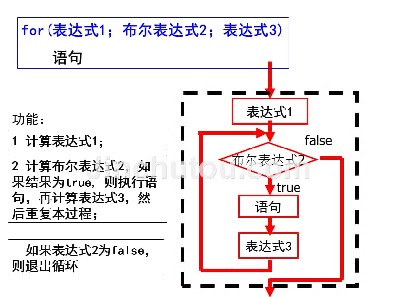 程序流程和异常处理教材_第5页