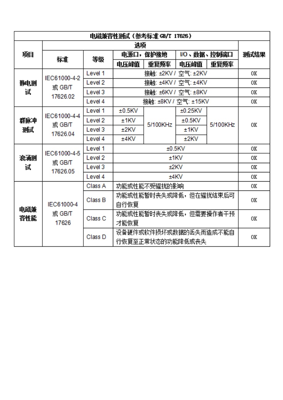 对讲机测试报告_第3页