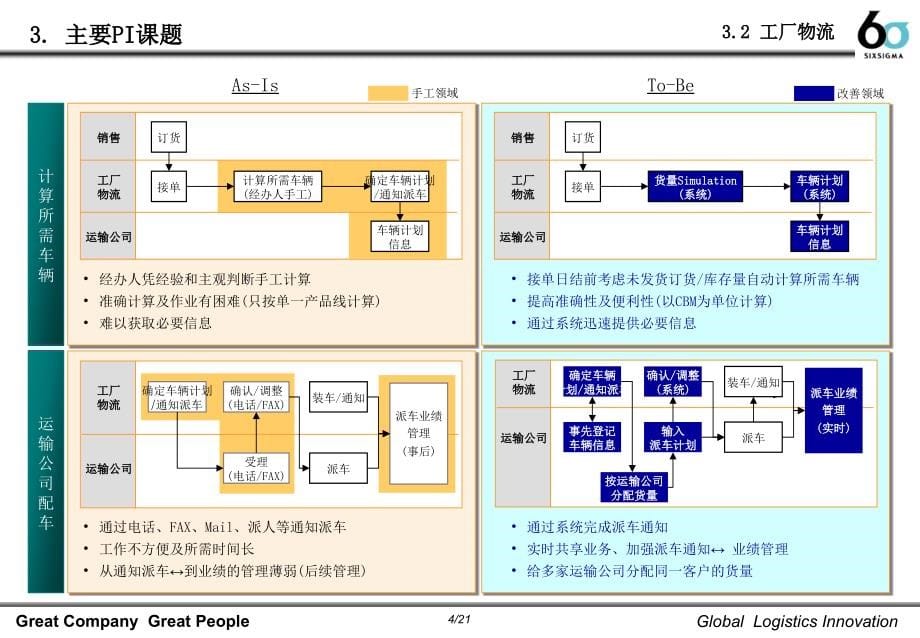 物流信息系统建设方案1_第5页