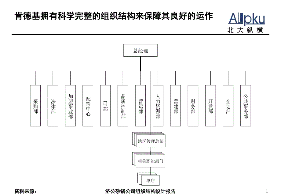 济公砂锅组织结构设计报告单店职责_第2页