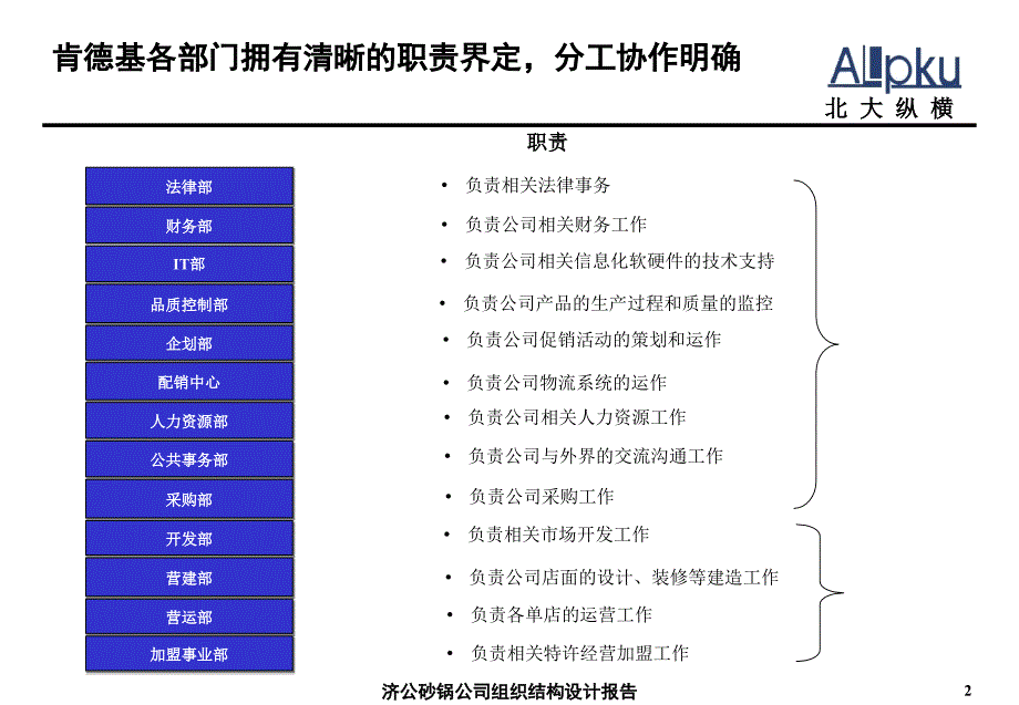 济公砂锅组织结构设计报告单店职责_第3页