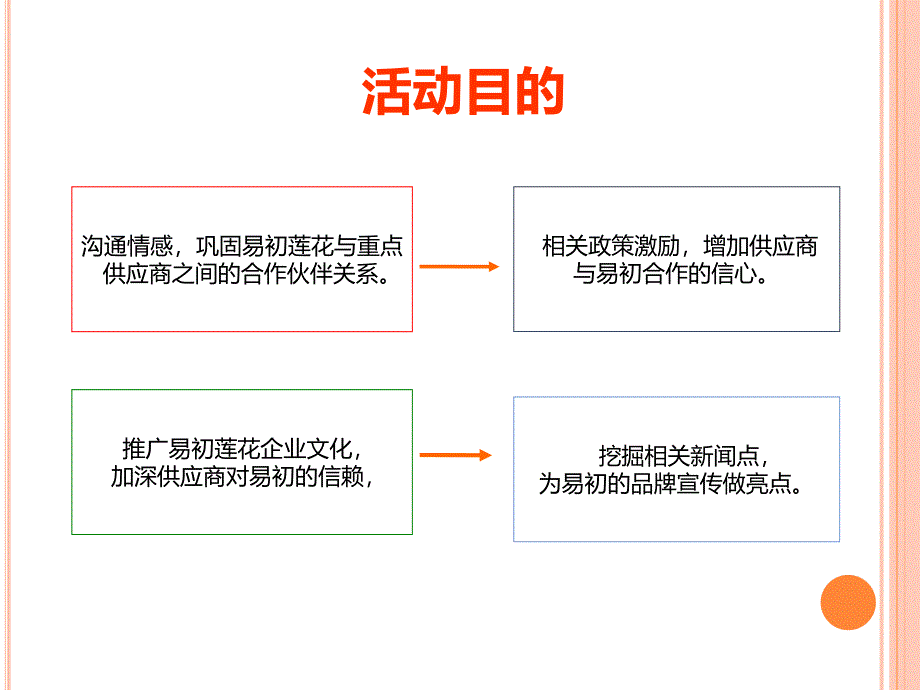 某公司南方区供应商大会策划案_第4页