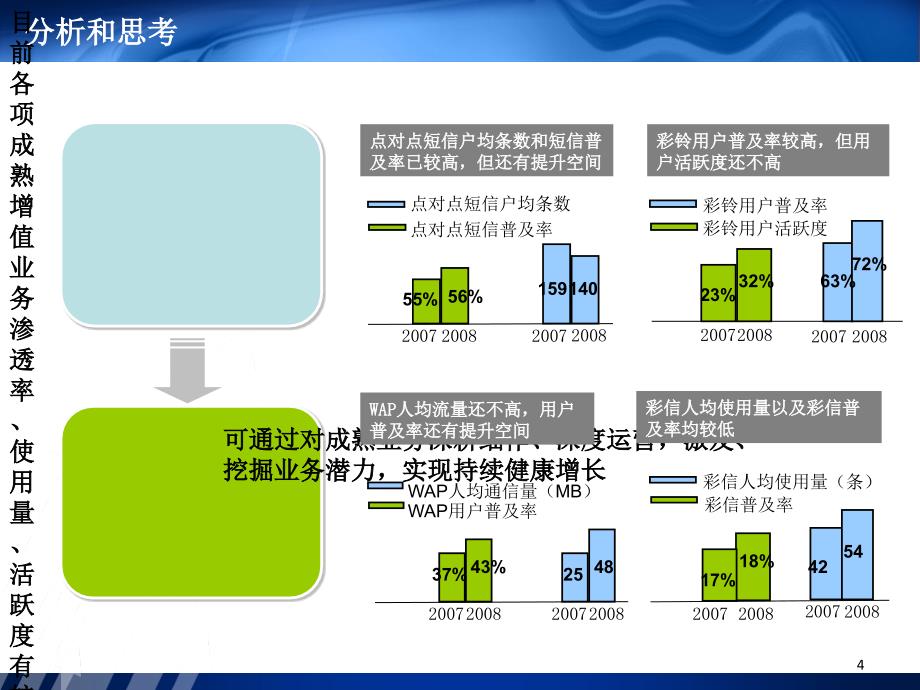 江苏公司创新人际传播模式材料_第4页