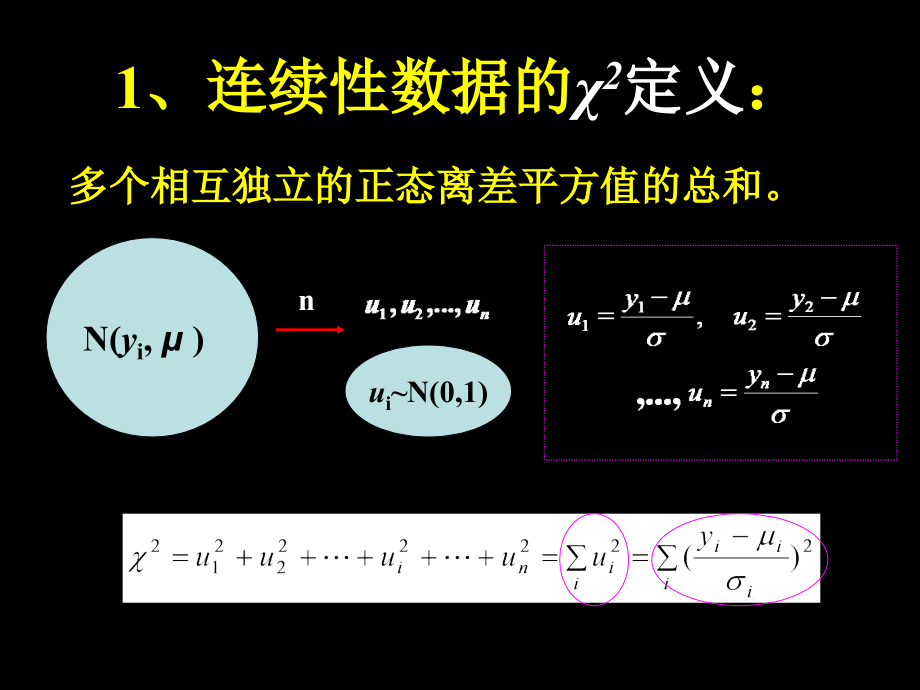 第7章--卡平方测验解析_第4页