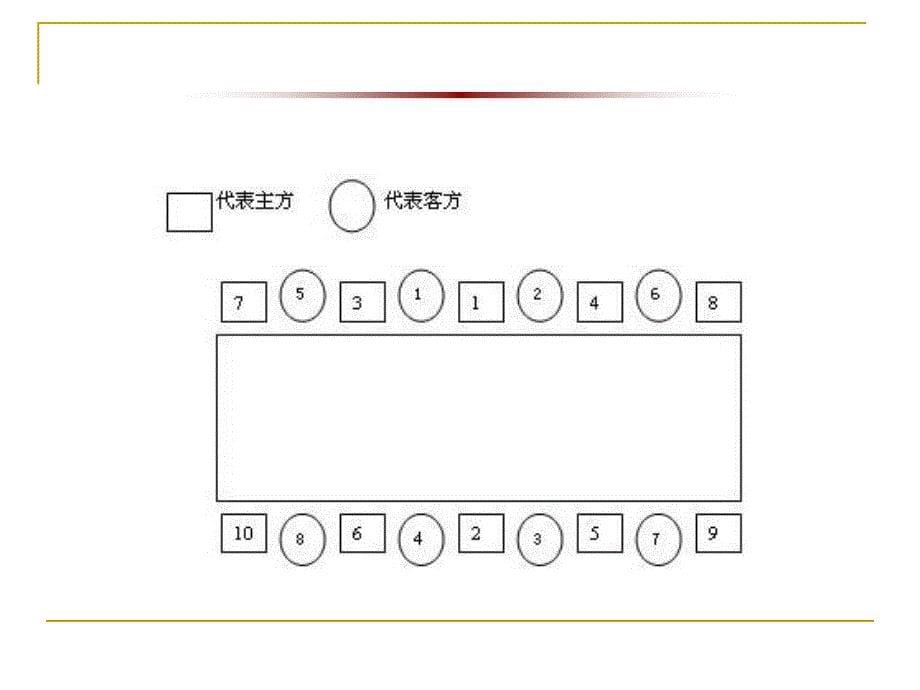 西餐宴请的礼仪课程_第5页