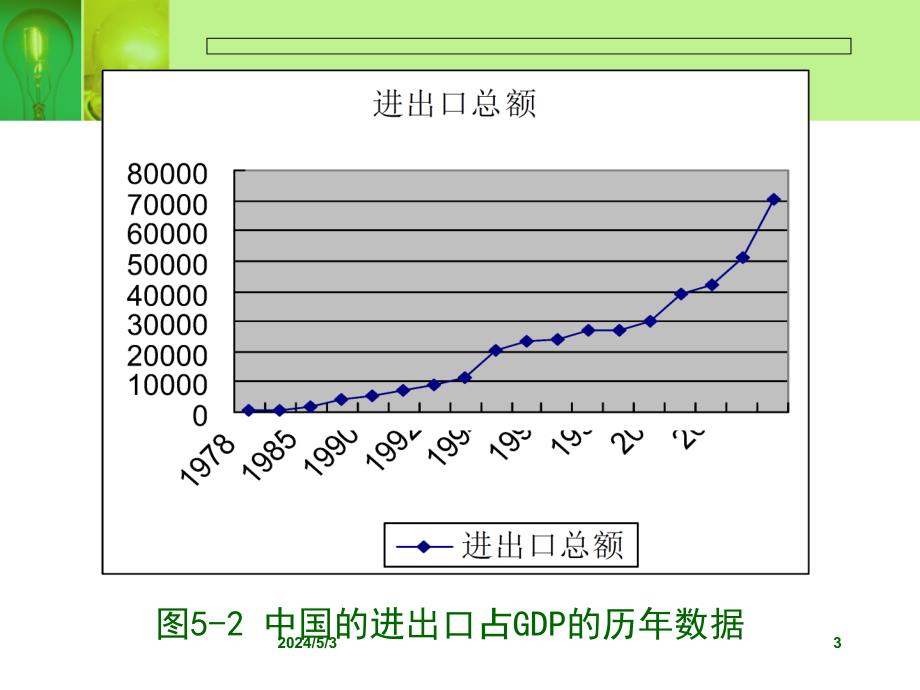 [经济学]第06章--开放经济_第3页