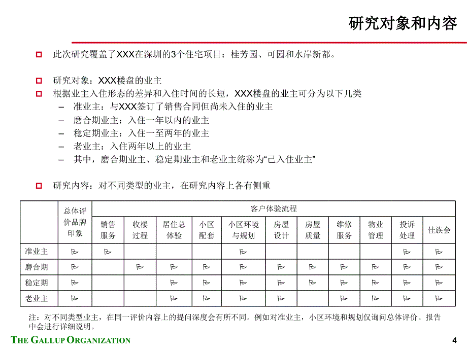 某地产公司业主满意度研究报告1_第4页