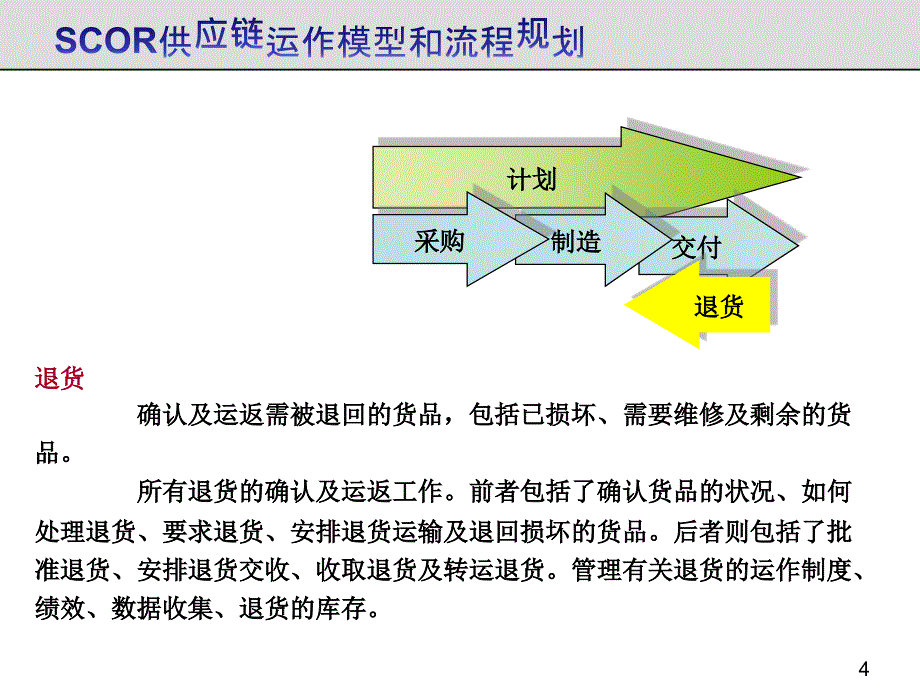 流程图管理制度管理办法讲义_第4页