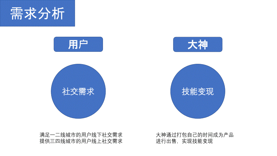 比心产品体验报告_第3页