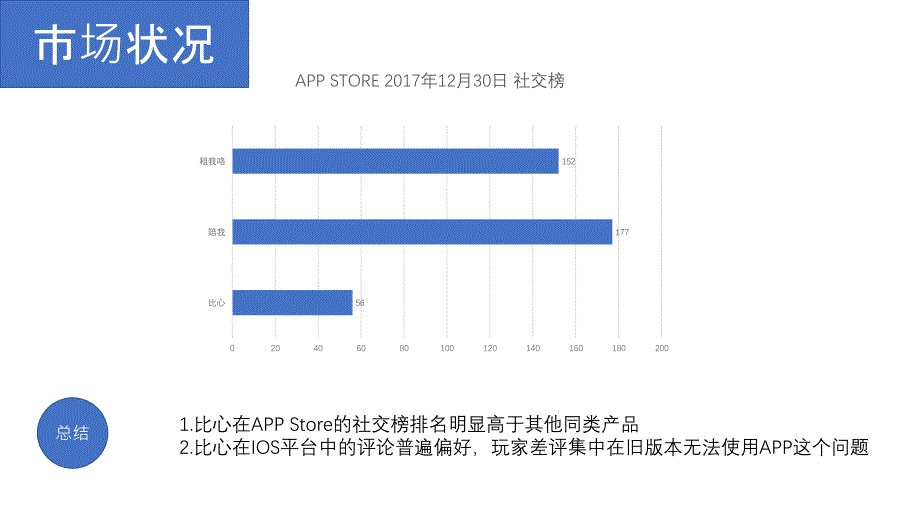 比心产品体验报告_第4页