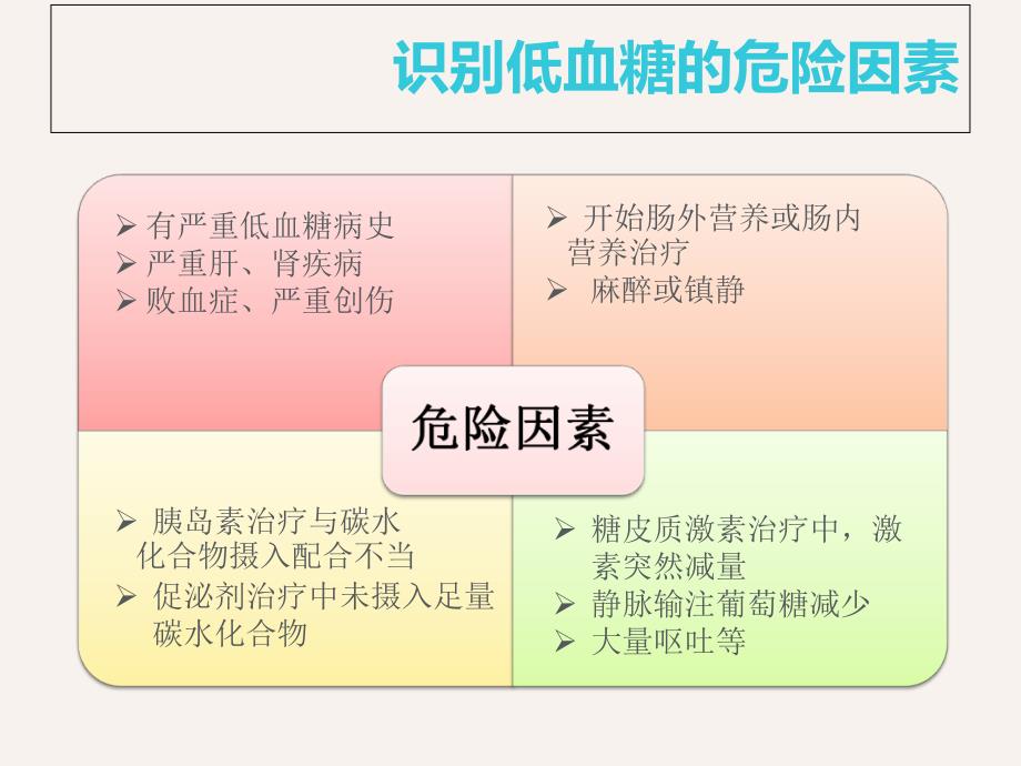 低血糖的处理与护理措施资料_第3页